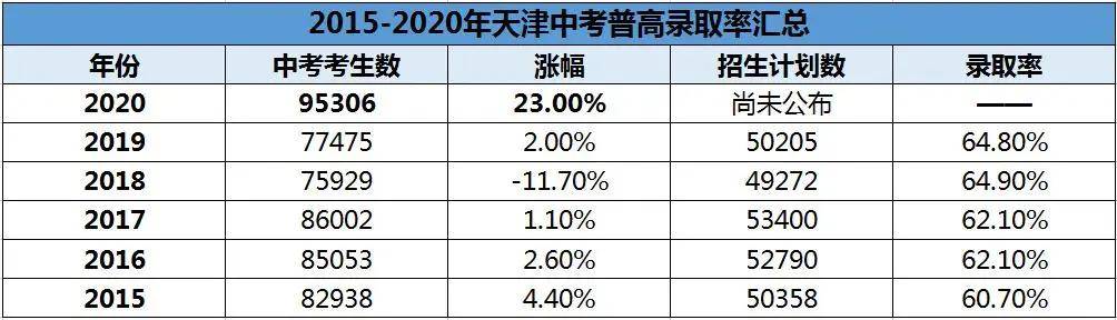 2013年天津中考网到底怎么用？