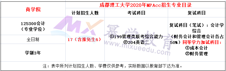 成都理工大学2020录取分数线详解,各省数据对比,报考必看指南