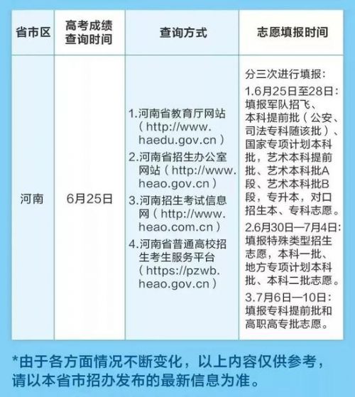 河南省招生办公室官网到底怎么用？