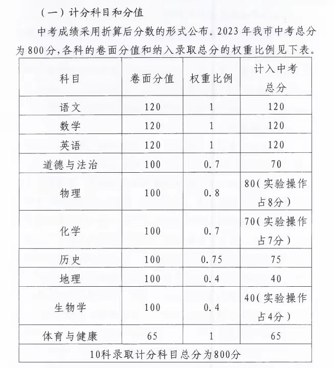 中考成绩到底什么时候能查到？