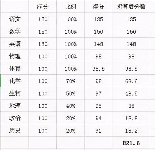 初中生期末成绩到底去哪儿查？