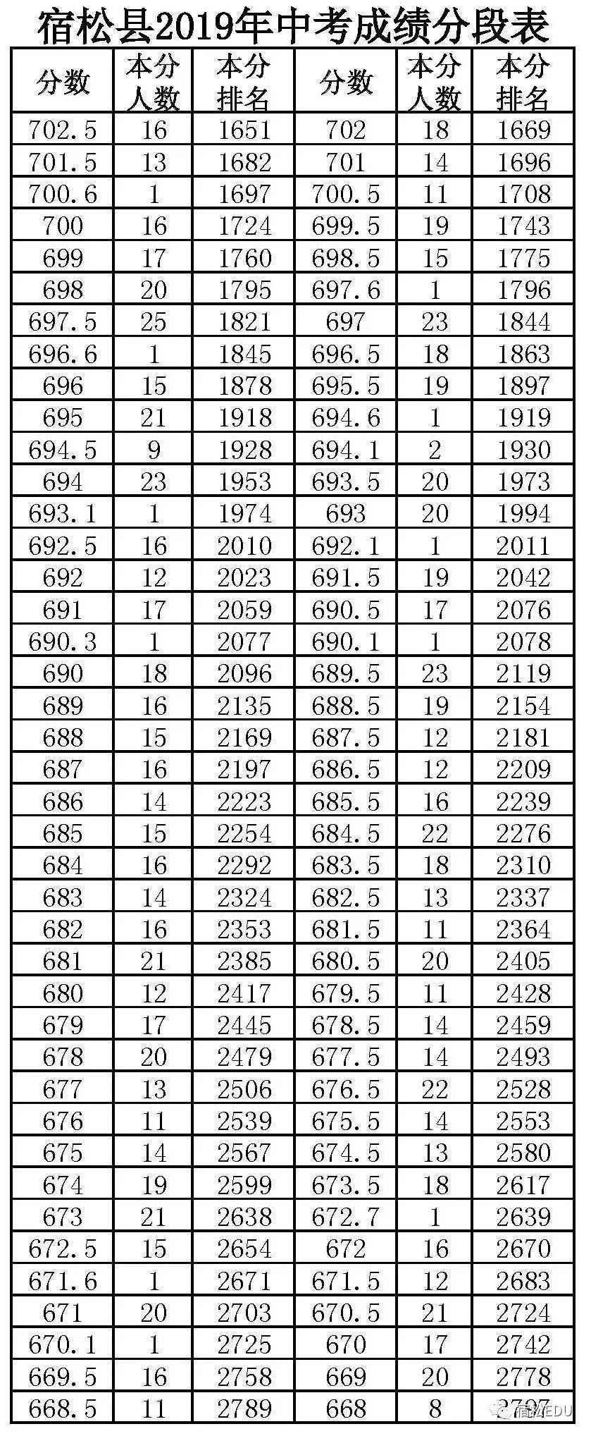 2014年安庆中考成绩还能查吗？