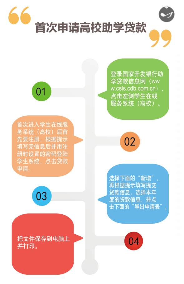 生源地信用助学贷款怎么申请？大学生必看的免息借钱攻略