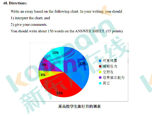 2012海淀一模英语究竟难在哪？