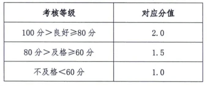 河北中考到底怎么算分？