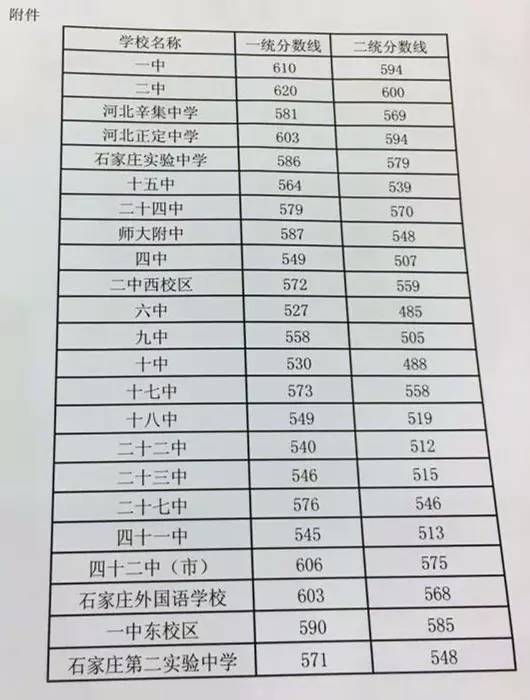 河北中考到底怎么算分？