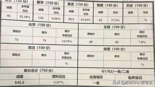 苏州中考录取分数线2021年为何引发家长热议？