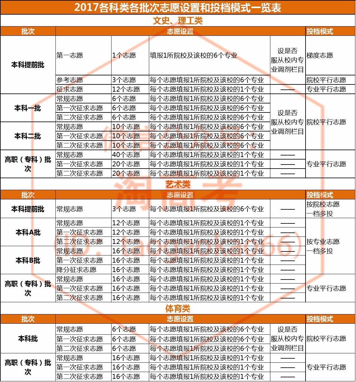 2012福建高考分数线揭秘：这些关键数据影响你的志愿填报！