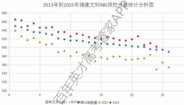 2012福建高考分数线揭秘：这些关键数据影响你的志愿填报！