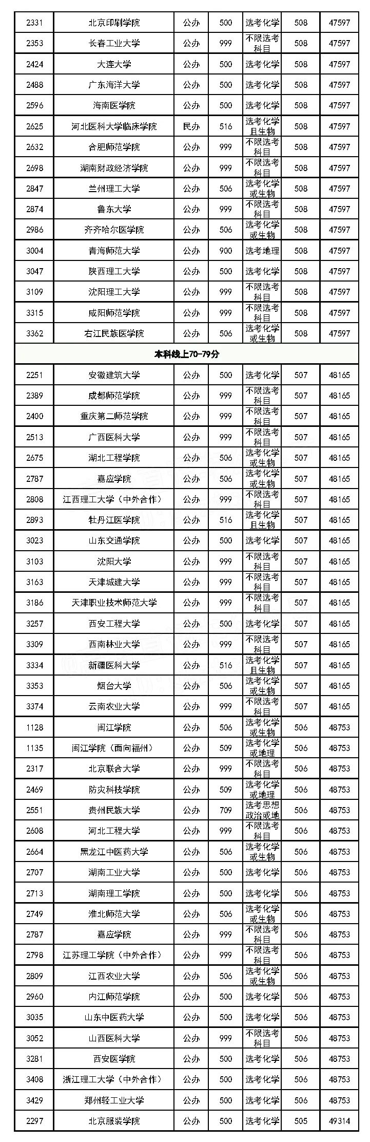 2012福建高考分数线揭秘：这些关键数据影响你的志愿填报！