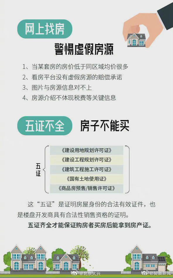 在潍坊买房如何避免被坑？