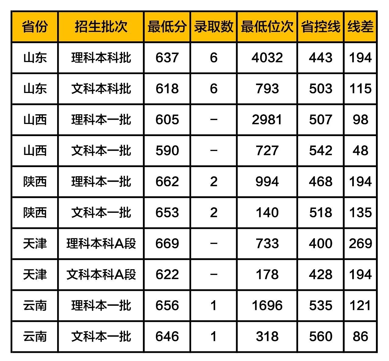 中国人民大学录取分数线到底有多吓人？