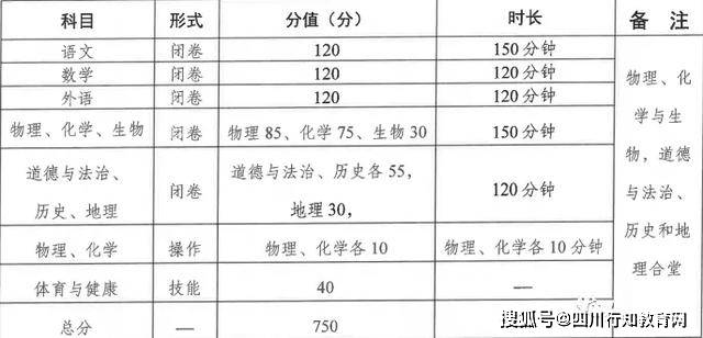 沈阳中考加分政策到底藏着多少秘密？