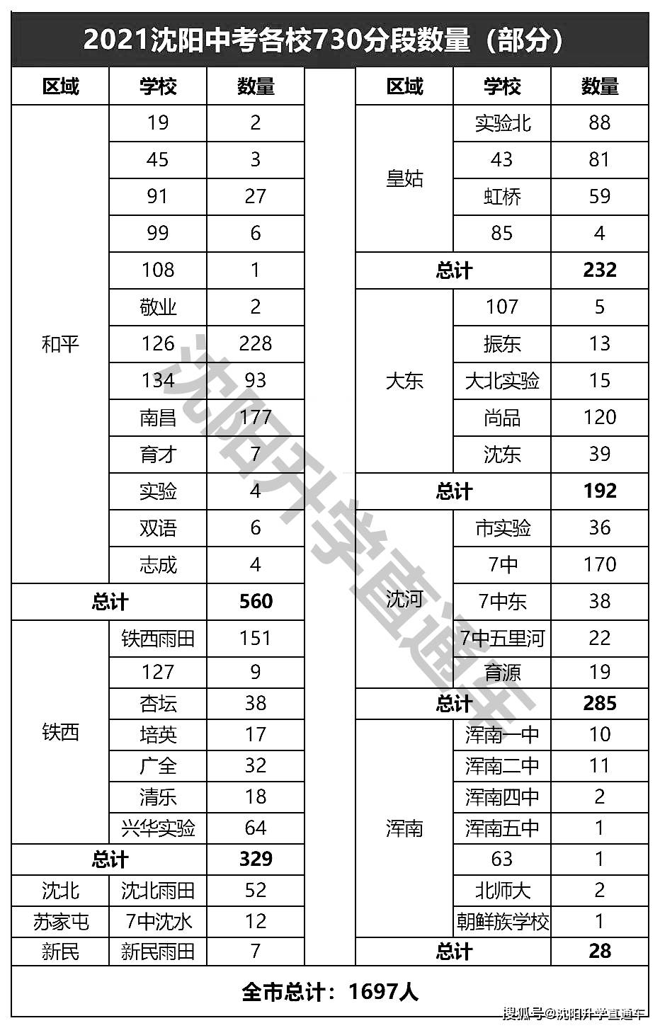 沈阳中考加分政策到底藏着多少秘密？