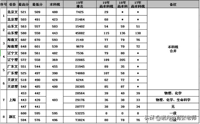 南昌航空大学2019年录取分数线｜报考必看！这些细节决定成败