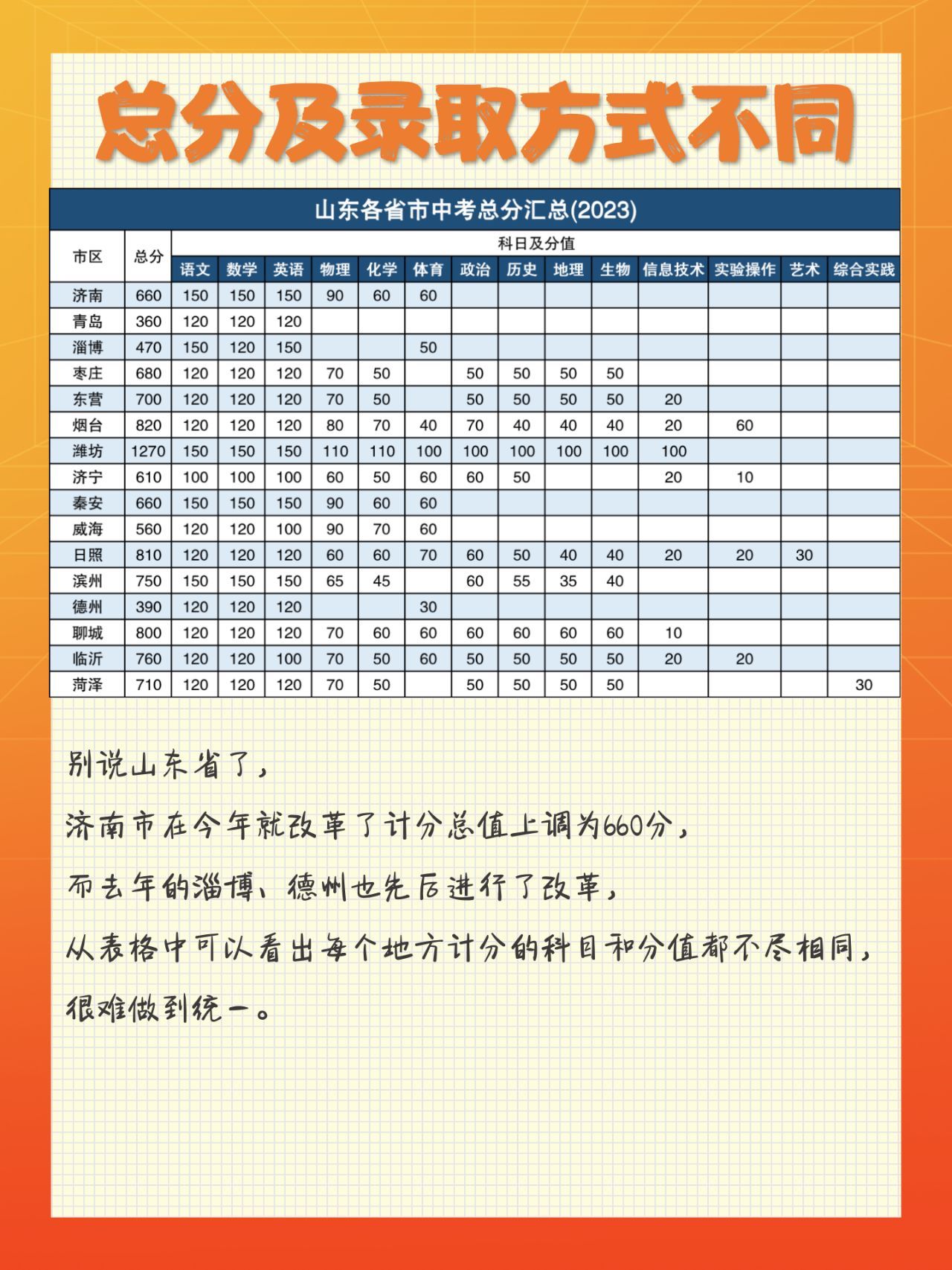 2024年山东中考到底哪天开考？