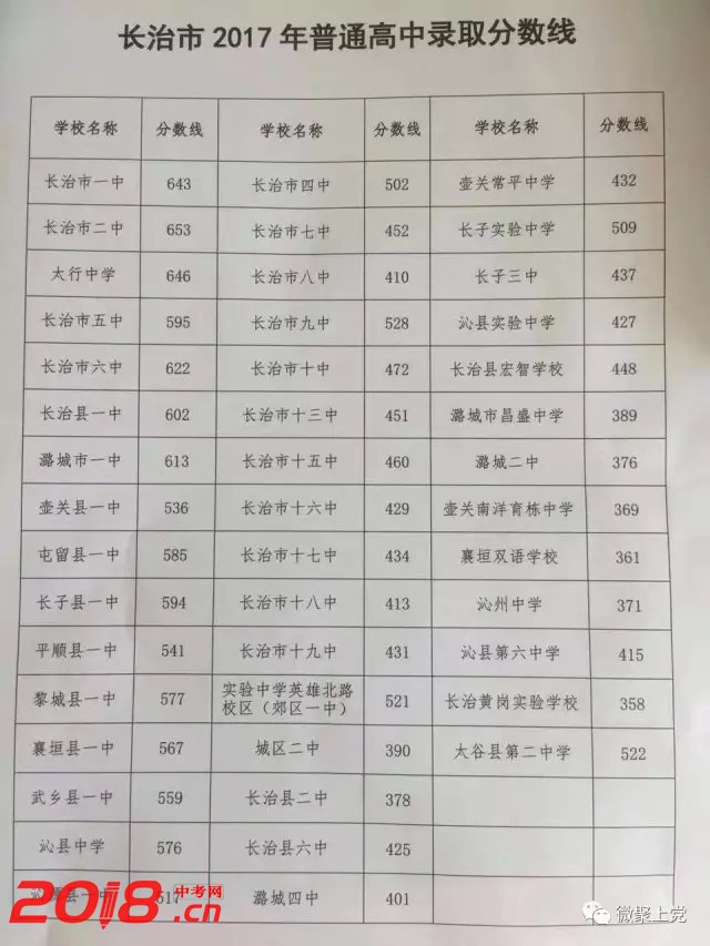 长治市中考成绩到底怎么查？