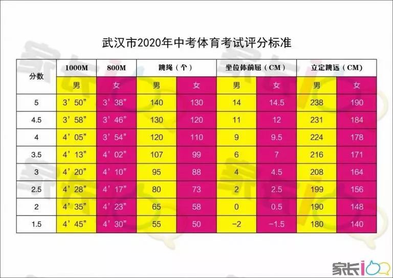 武汉中考分数线到底怎么定？2021年录取规则全解析