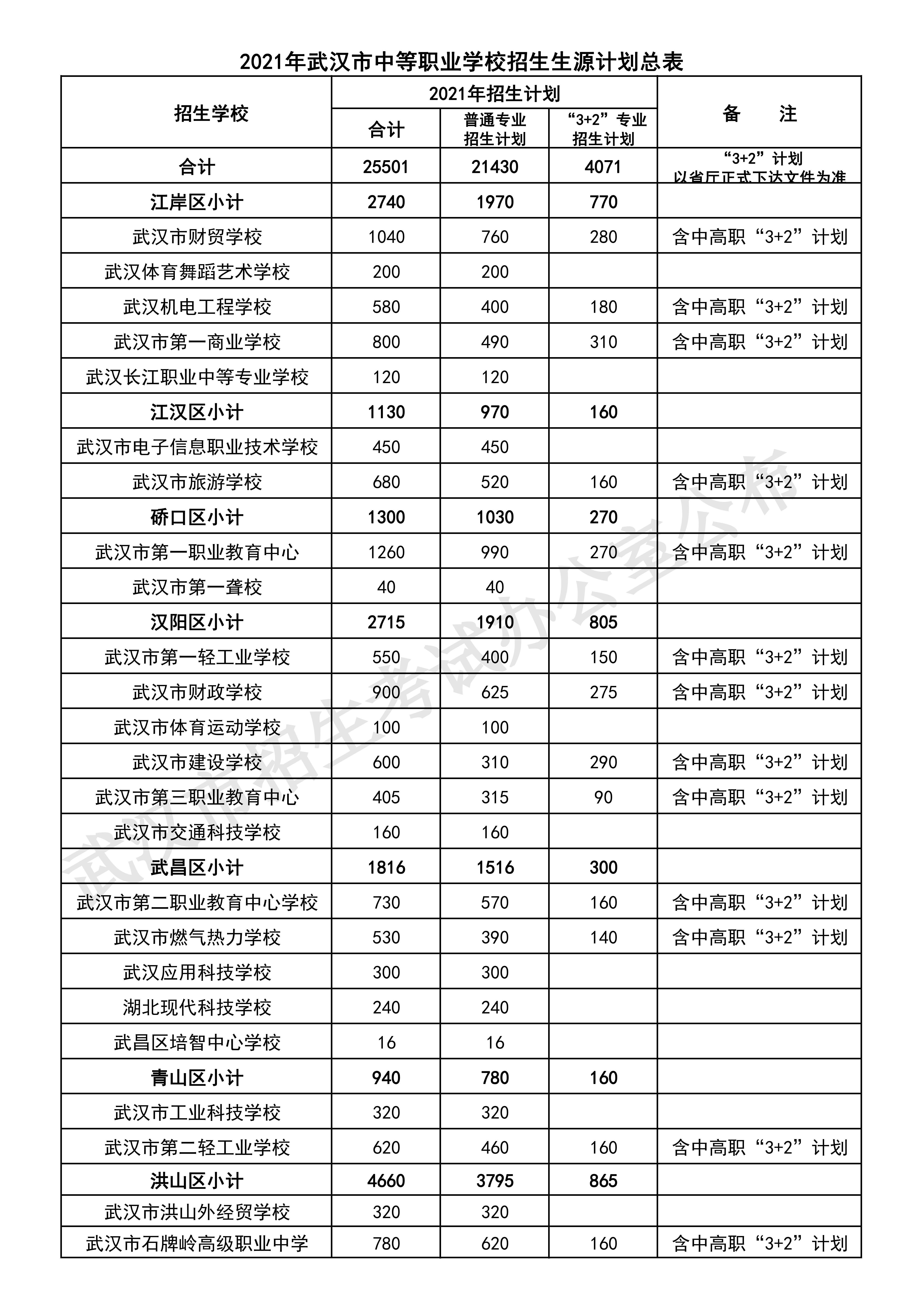 武汉中考分数线到底怎么定？2021年录取规则全解析