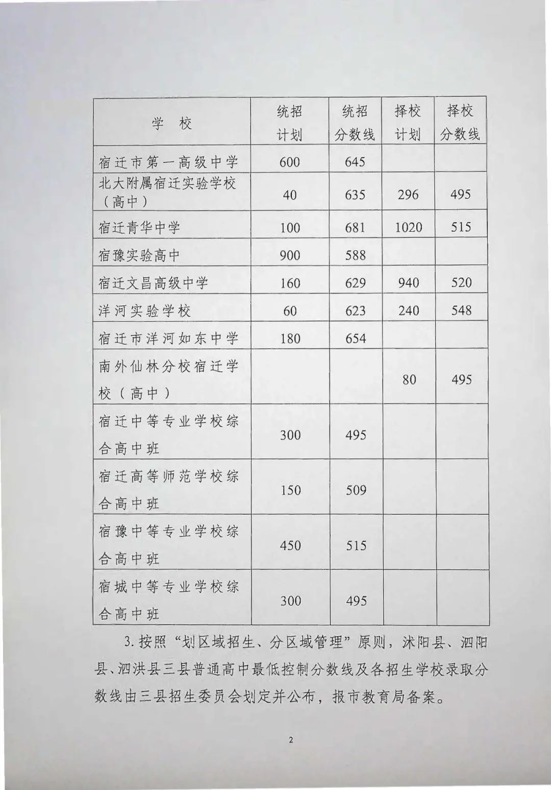 2021年中考分数线到底怎么算出来的？