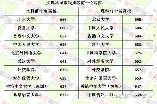 2012贵州高考分数线全解析：文科理科录取数据一网打尽！