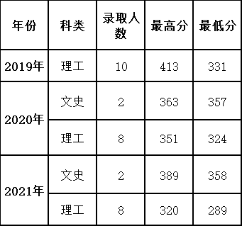 西安航空职业技术学院分数线全解析🔥｜低分考生逆袭攻略看这里！