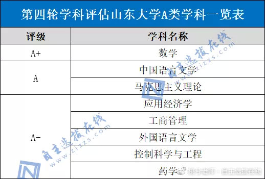 山东大学专业怎么选？这份攻略带你从零开始摸透山大王牌