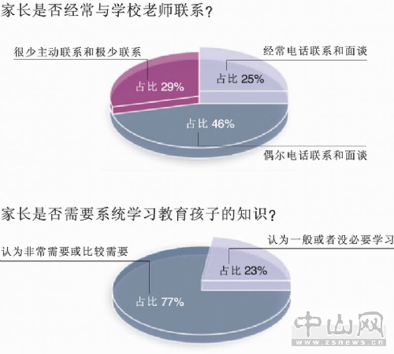 中山教育信息网能解决家长多少烦恼？