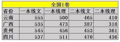 二本录取分数线如何划定,各省差异有多大,考生如何应对分数线波动