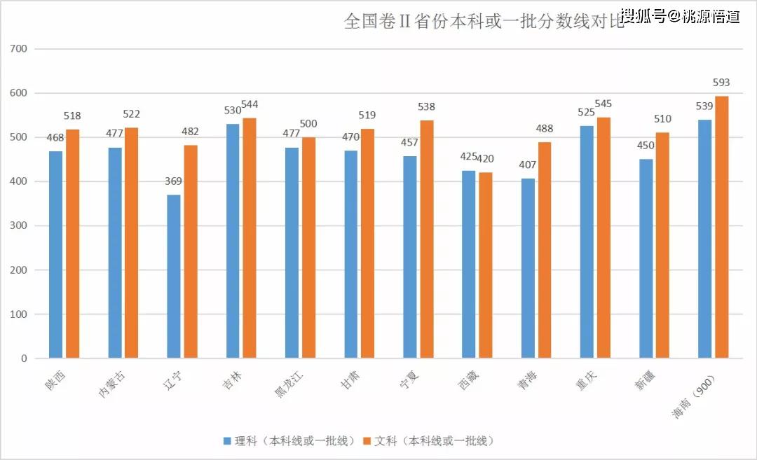 二本录取分数线如何划定,各省差异有多大,考生如何应对分数线波动