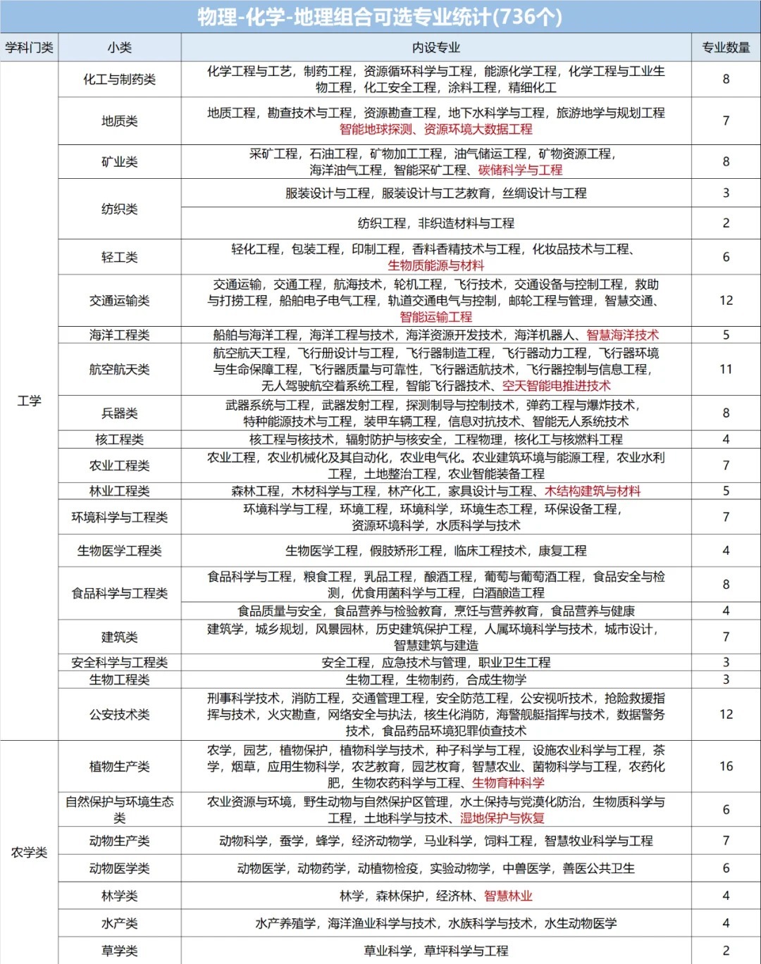 高考十大热门专业解析,选专业必看指南,未来就业方向深度对比