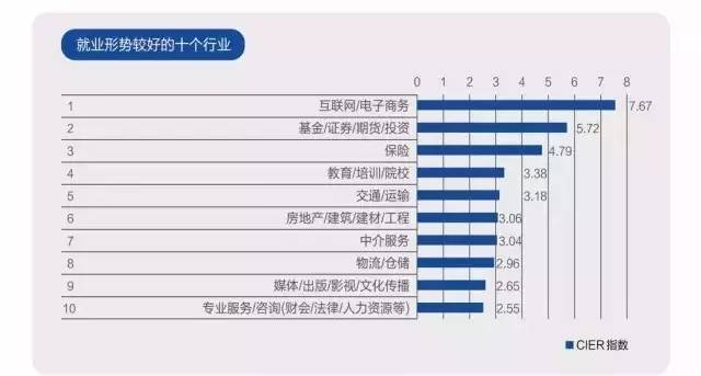 高考十大热门专业解析,选专业必看指南,未来就业方向深度对比