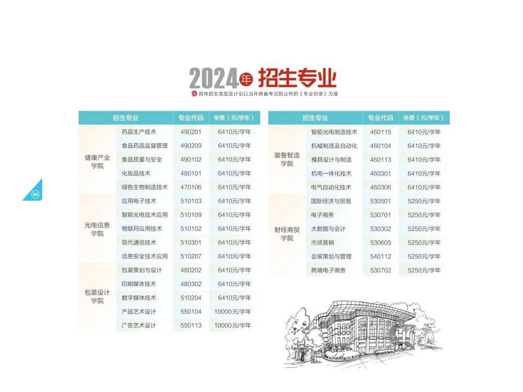 中山职业技术学院2024年招生指南,应届生不可错过的就业跳板