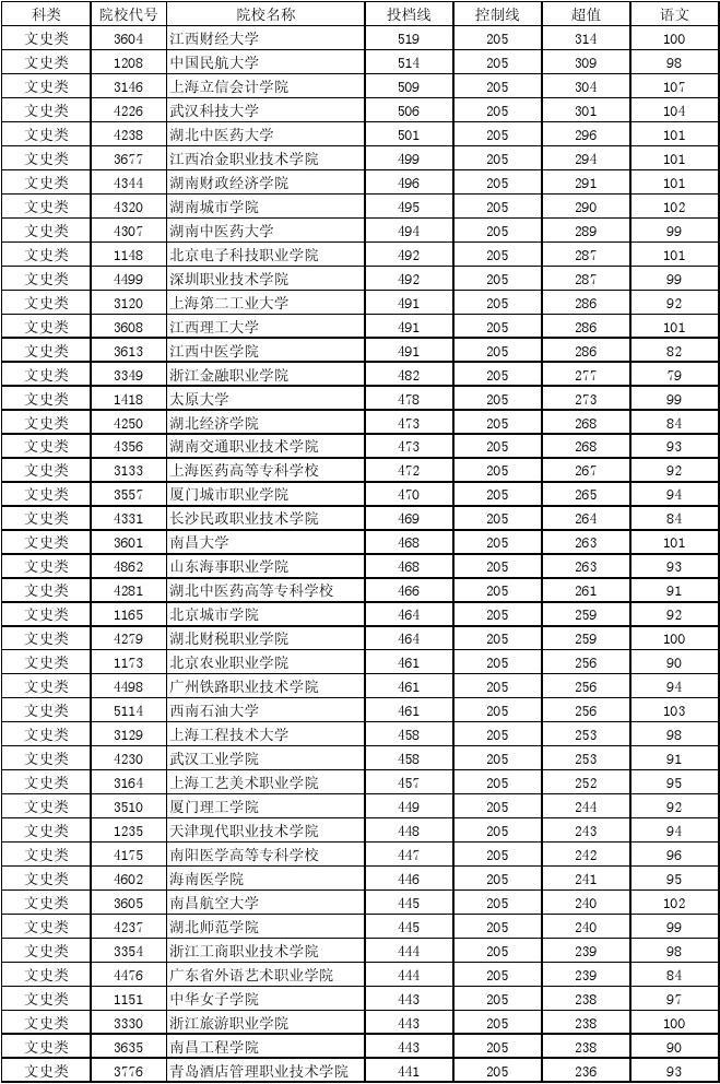 江苏2024高考一本二本分数线预测与分析,家长必看要点整理