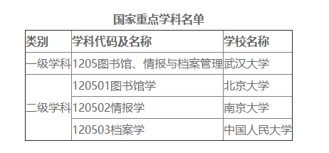 档案学排名怎么查,哪些学校档案学专业强,国内档案学专业对比分析