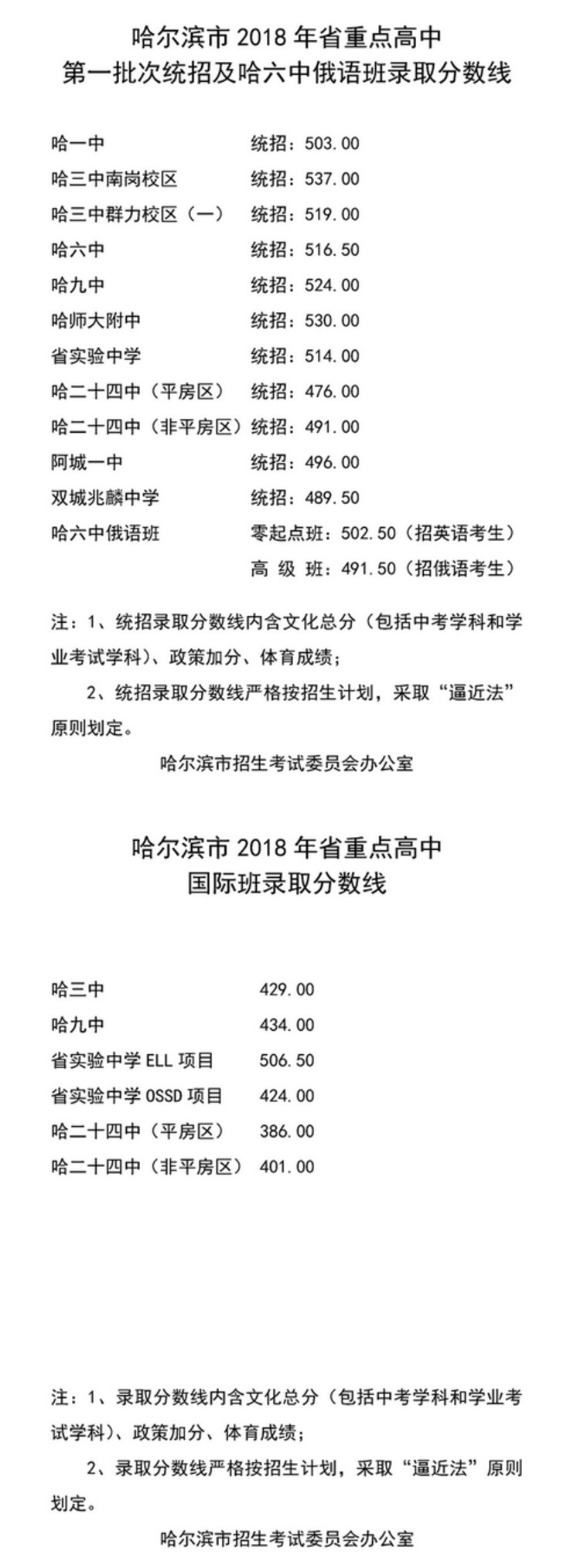 齐齐哈尔中考分数线到底怎么算出来的？