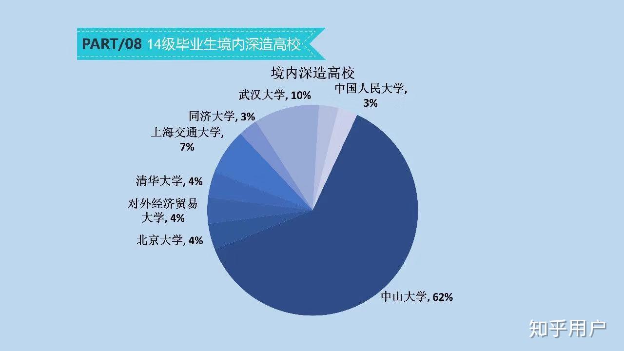 想学旅游专业但不知道选哪所学校？