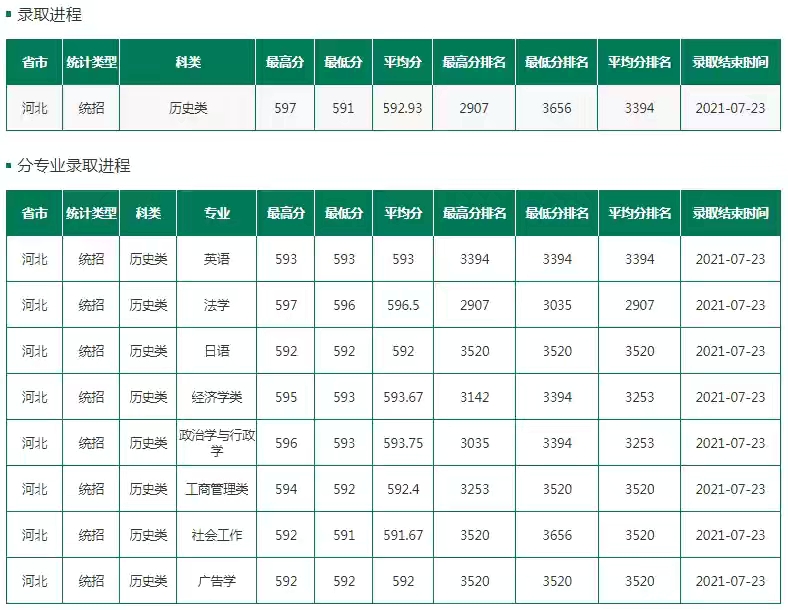 河北省2021高考分数线全解析：500分能上本科吗？手把手教你填志愿