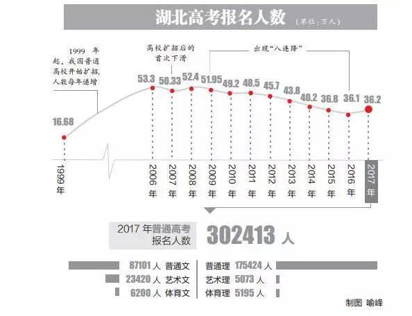 2014湖北高考十年后再看,这些改革亮点如何影响今天的考生？