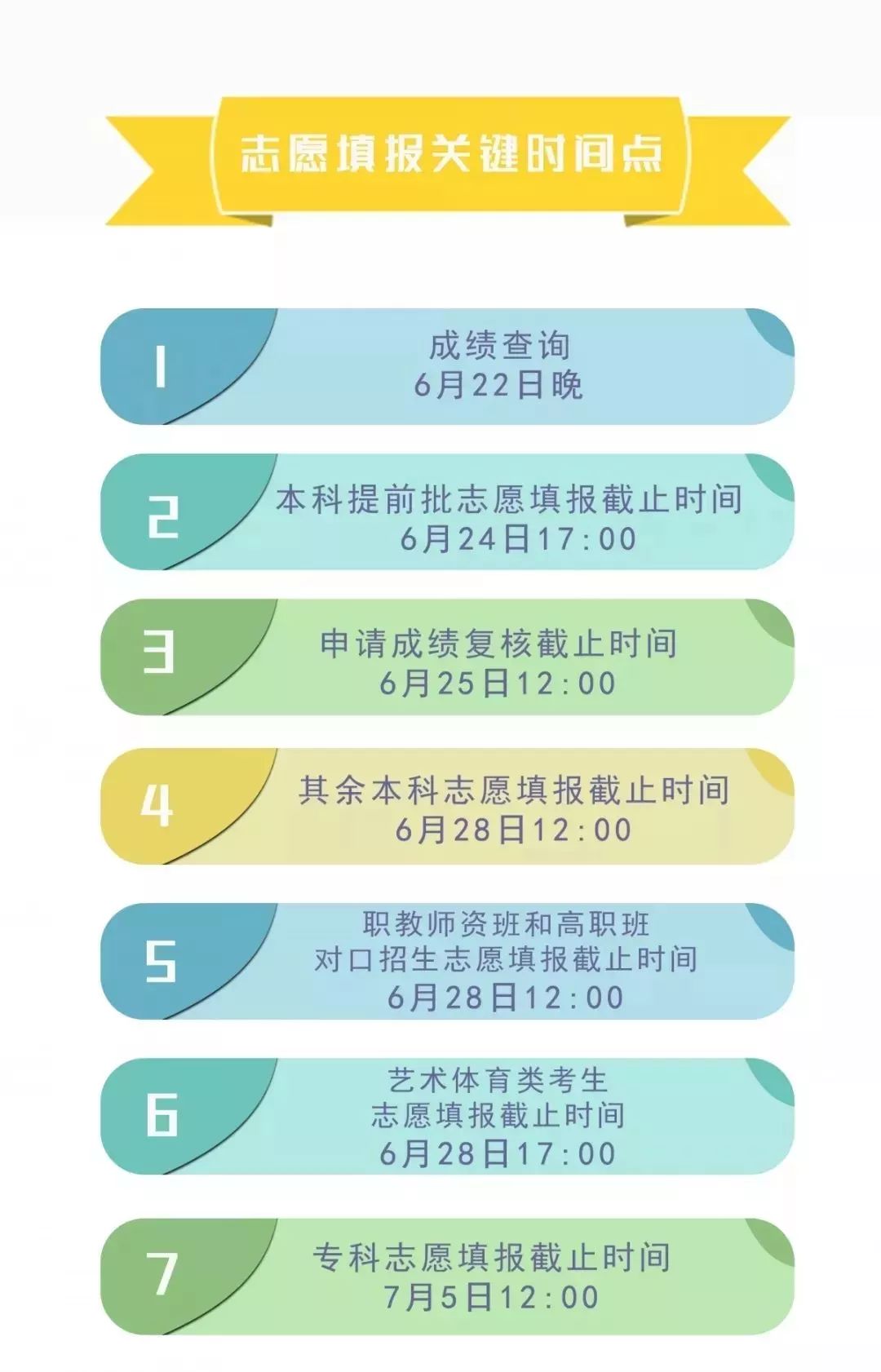 宁夏高考成绩发布｜查分后必做的6件事（新手必看避坑指南）