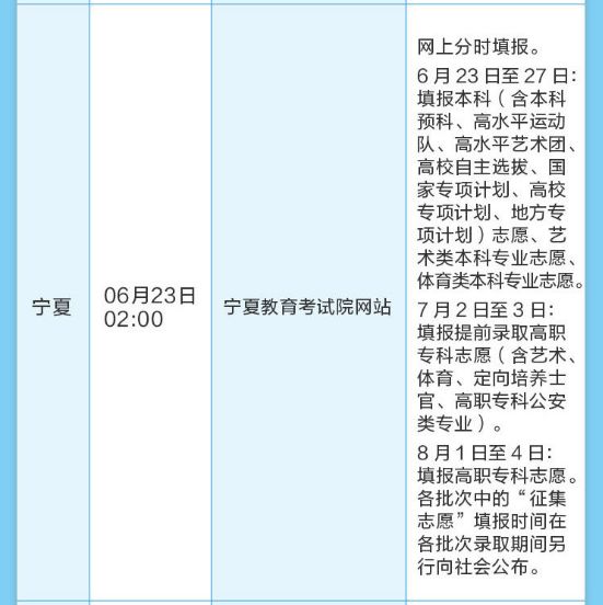 宁夏高考成绩发布｜查分后必做的6件事（新手必看避坑指南）