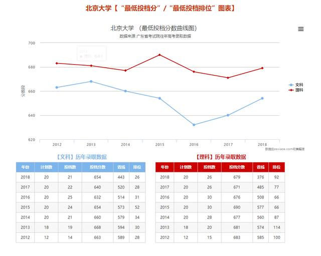 北京吉利大学分数线是多少？手把手教你如何精准定位目标分数