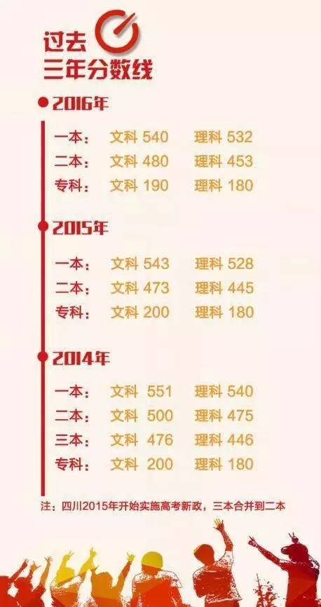 2011年高考一本线全解析,志愿填报必看指南,90后考生家长必读