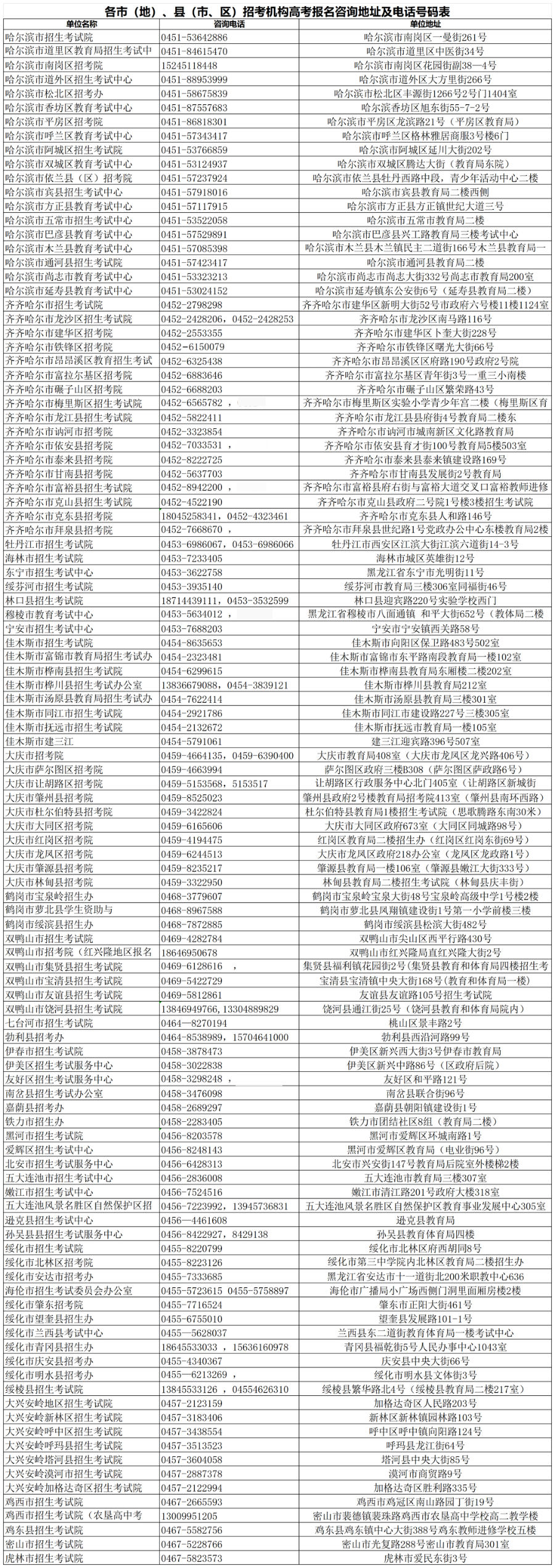 黑龙江高考志愿到底该怎么填？