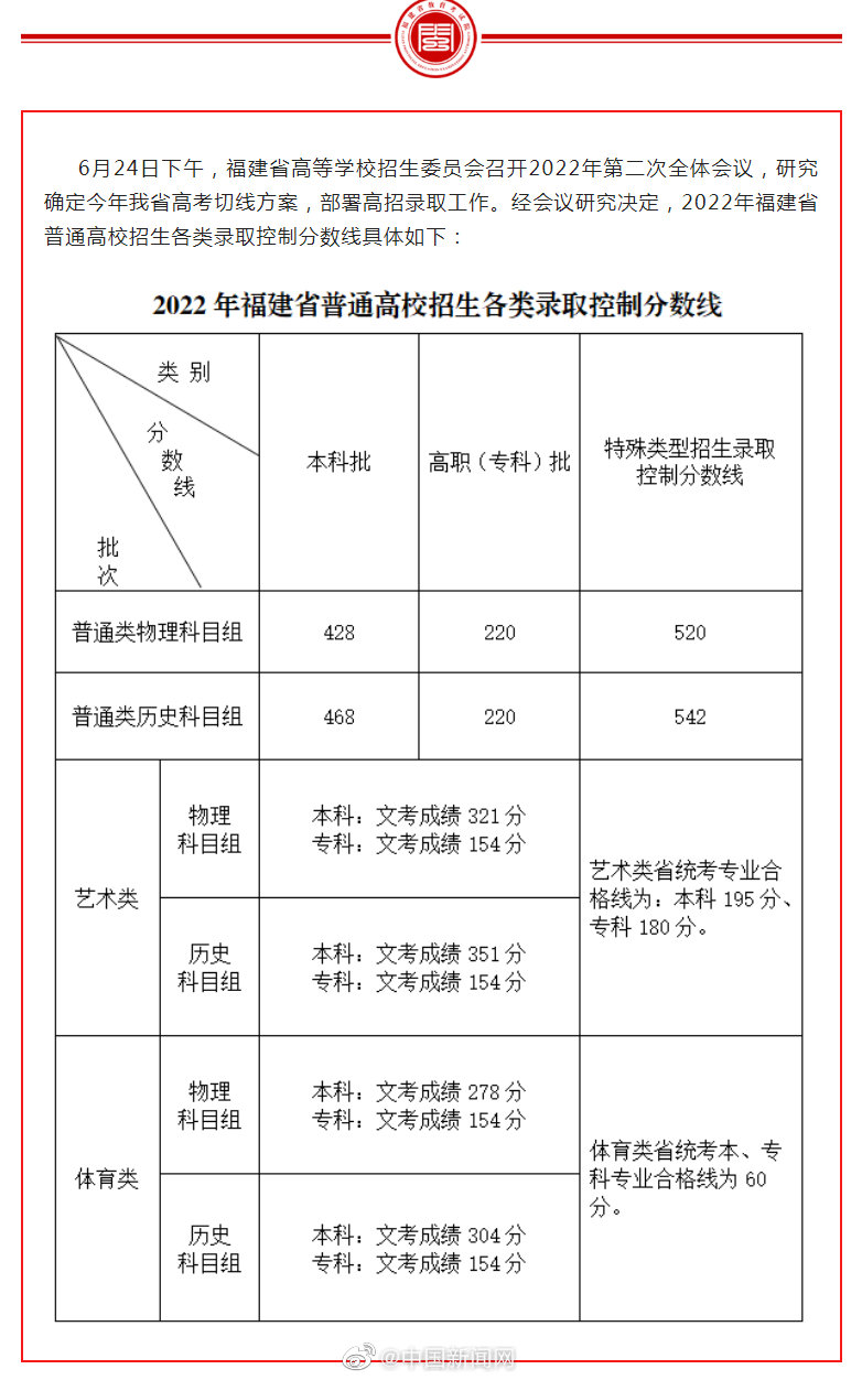 福建省2022高考分数线出炉！考生必看的志愿填报避坑指南