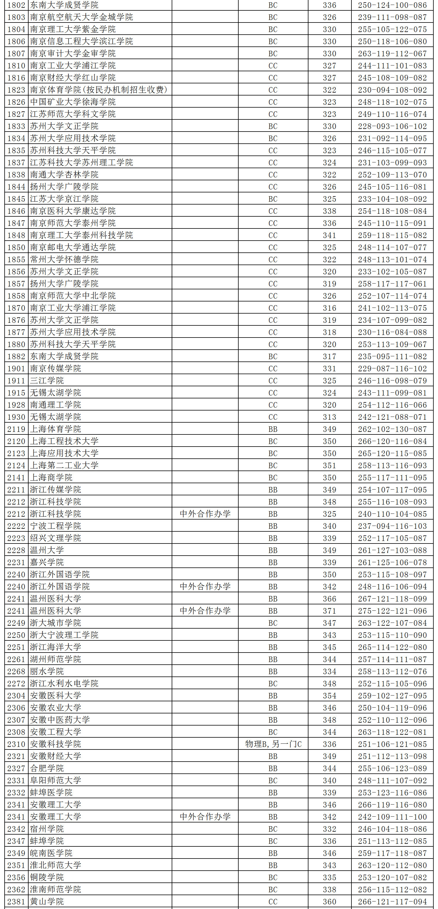 江苏本二分数线解析,考生必读的录取规则与数据对比