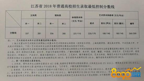 江苏本二分数线解析,考生必读的录取规则与数据对比