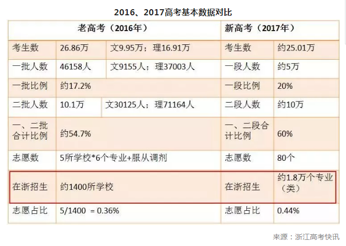 2013年一本线数据全解析,高考生必看的志愿填报指南