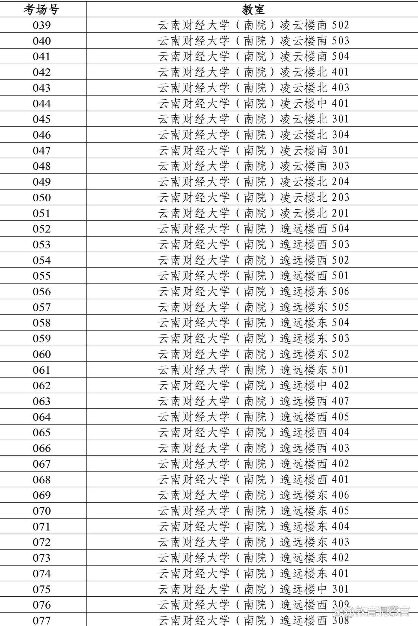 云南财经大学邮编查询指南,新生家长快递必备信息