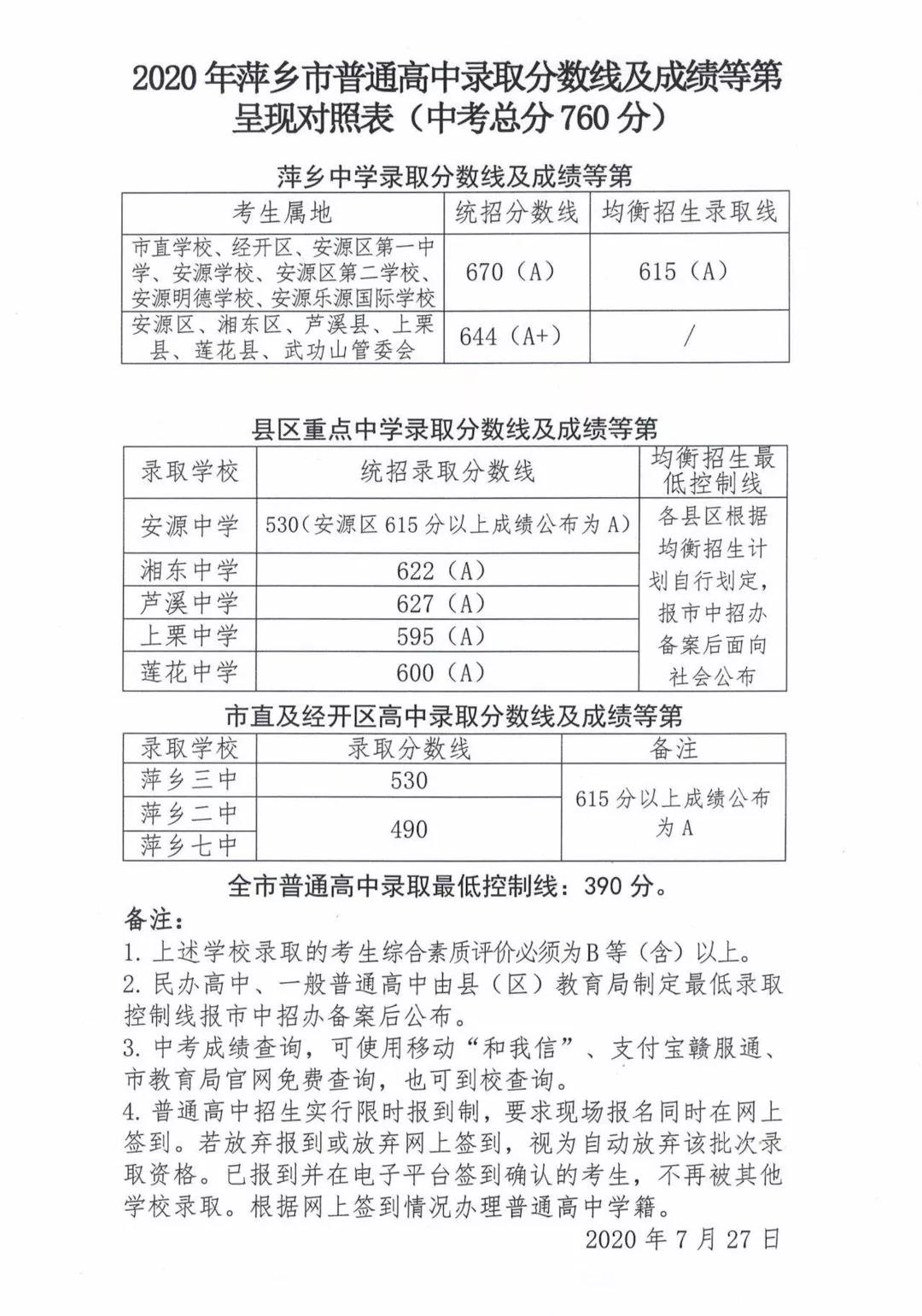 江西中考成绩到底在哪查？